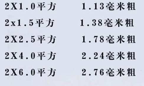 電線怎么看平方數(shù)？電線的平方是怎么計算？電線電纜的平方計算方式